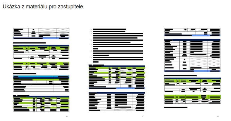 Mnohasetmilionová transakce na základě začerněných podkladů aneb prodej areálu Na Dračkách
