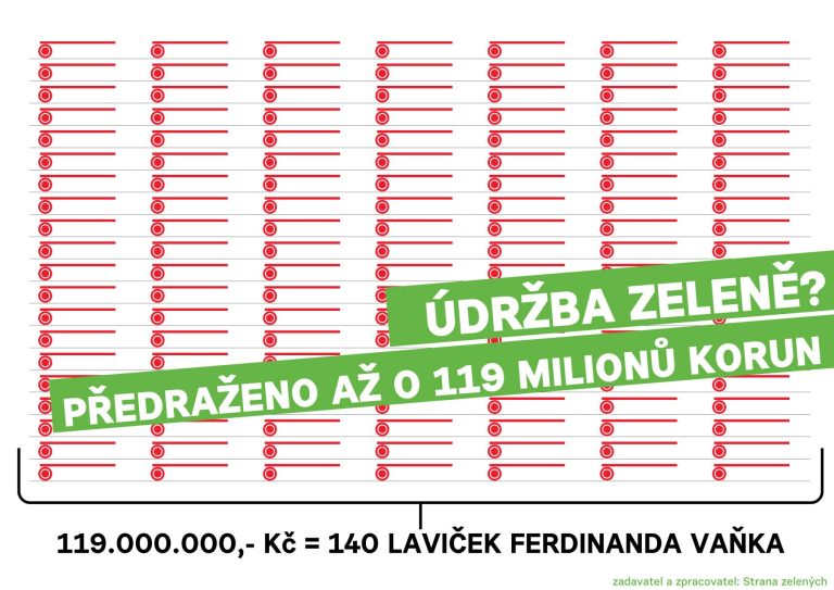 Údržba zeleně v Praze 6? Předražena až o 119 milionů