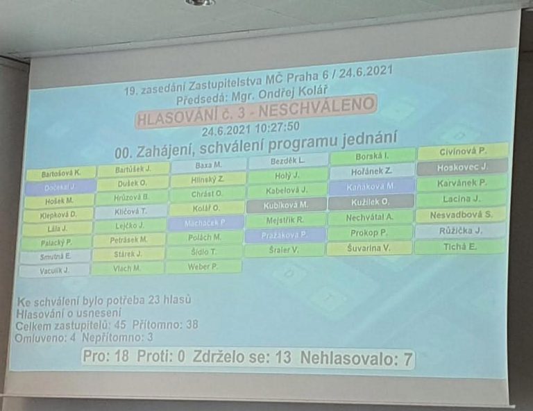 Zelení navrhli vytvořit Klimatický plán Prahy 6